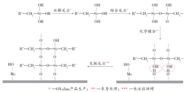 薄膜前處理技術在汽車涂裝中的應用 涂料在線,coatingol.com