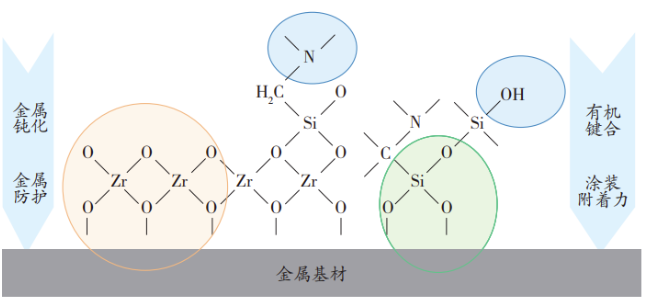 薄膜前處理技術在汽車涂裝中的應用 涂料在線,coatingol.com