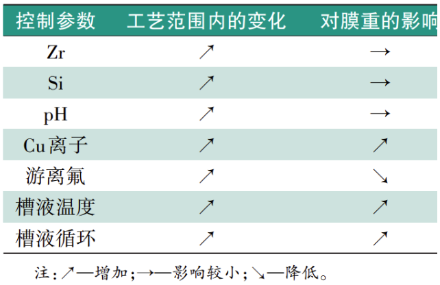 薄膜前處理技術在汽車涂裝中的應用 涂料在線,coatingol.com