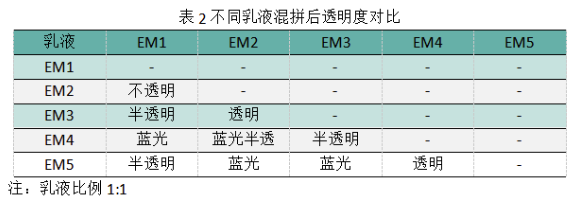 水性全啞木器漆開發思路！ 涂料在線,coatingol.com