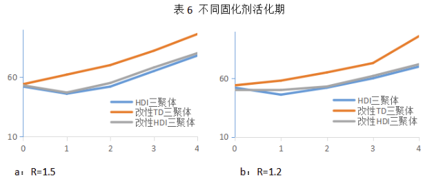 水性全啞木器漆開發思路！ 涂料在線,coatingol.com