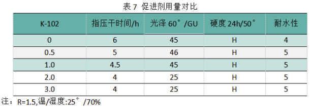 水性全啞木器漆開發思路！ 涂料在線,coatingol.com