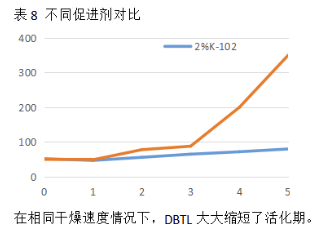 水性全啞木器漆開發思路！ 涂料在線,coatingol.com