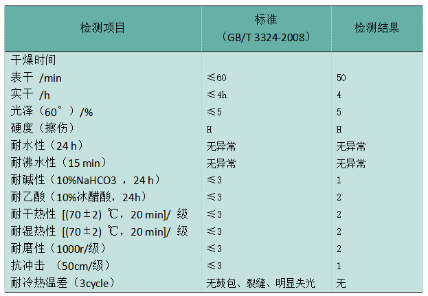 水性全啞木器漆開發思路！ 涂料在線,coatingol.com
