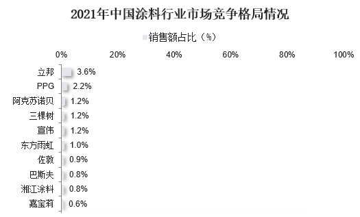 數(shù)據(jù)看涂料行業(yè)經(jīng)濟(jì)運(yùn)行情況和特點(diǎn)！ 涂料在線,coatingol.com