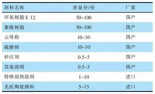 你不知道的關(guān)于汽車剎車片用低溫固化粉末涂料的配方設(shè)計 涂料在線,coatingol.com