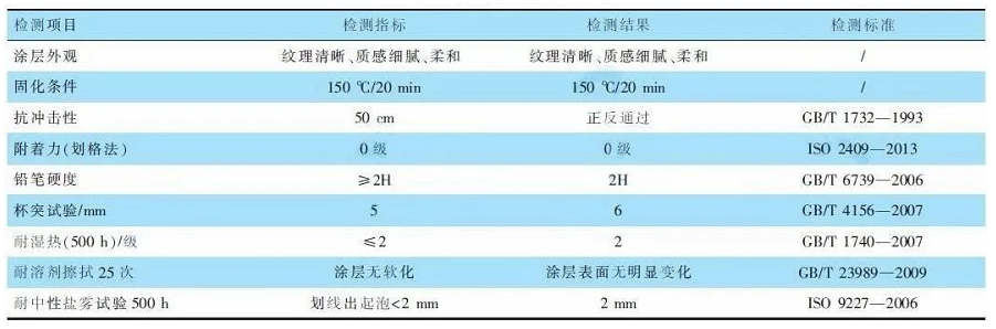 你不知道的關(guān)于汽車剎車片用低溫固化粉末涂料的配方設(shè)計 涂料在線,coatingol.com