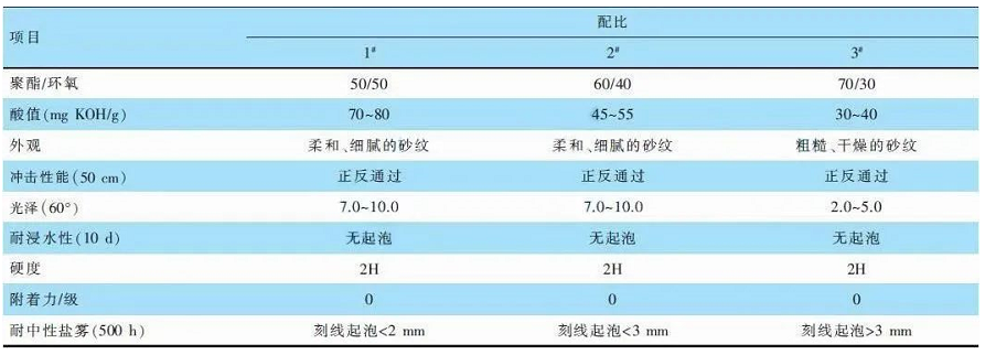 你不知道的關(guān)于汽車剎車片用低溫固化粉末涂料的配方設(shè)計 涂料在線,coatingol.com