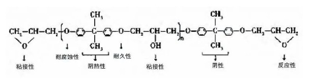 你不知道的關(guān)于汽車剎車片用低溫固化粉末涂料的配方設(shè)計 涂料在線,coatingol.com