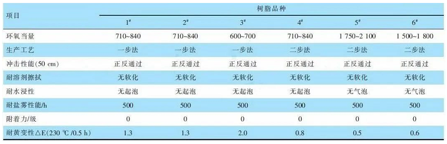 你不知道的關(guān)于汽車剎車片用低溫固化粉末涂料的配方設(shè)計 涂料在線,coatingol.com
