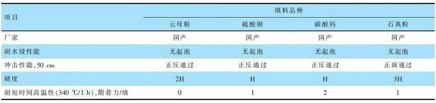 你不知道的關(guān)于汽車剎車片用低溫固化粉末涂料的配方設(shè)計 涂料在線,coatingol.com