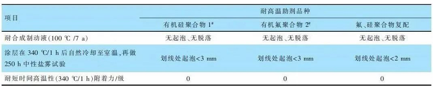 你不知道的關(guān)于汽車剎車片用低溫固化粉末涂料的配方設(shè)計 涂料在線,coatingol.com