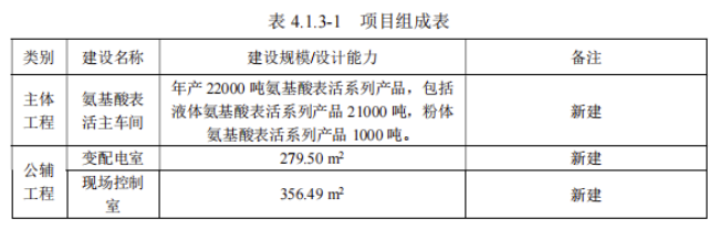 又一家環(huán)氧氯丙烷大廠規(guī)劃環(huán)氧樹脂產(chǎn)品 涂料在線,coatingol.com