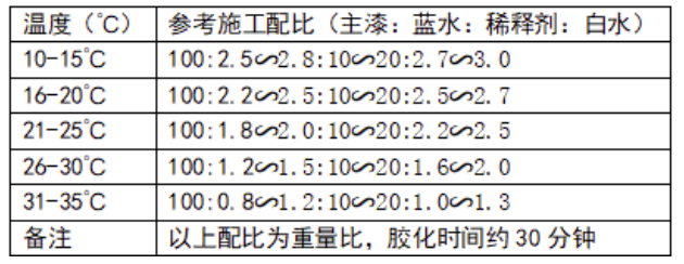 秋季家具涂料施工的注意事項! 涂料在線,coatingol.com