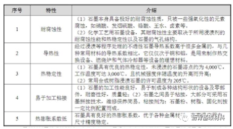 化工行業石墨材料的應用 涂料在線,coatingol.com
