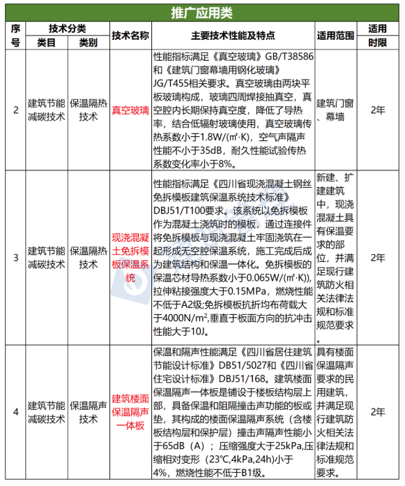 注意！多地發文禁限傳統外墻保溫系統！ 涂料在線,coatingol.com