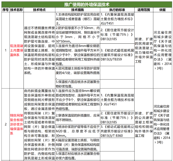 注意！多地發文禁限傳統外墻保溫系統！ 涂料在線,coatingol.com