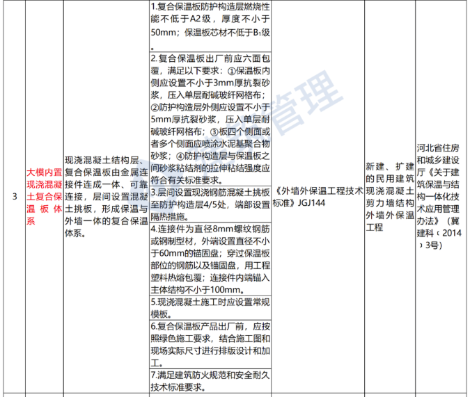 注意！多地發文禁限傳統外墻保溫系統！ 涂料在線,coatingol.com