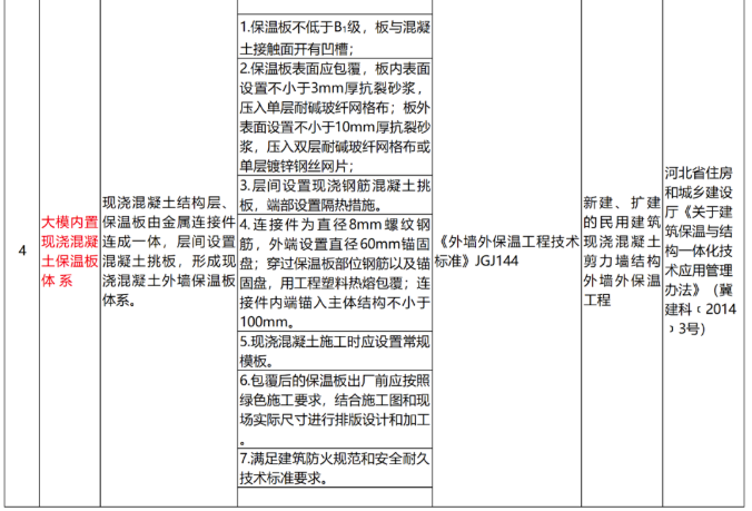 注意！多地發文禁限傳統外墻保溫系統！ 涂料在線,coatingol.com