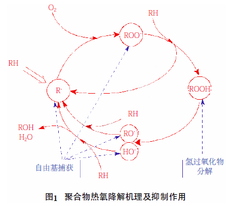如何通過抗氧劑與光穩(wěn)定劑提升粉末涂料耐候性？ 涂料在線,coatingol.com