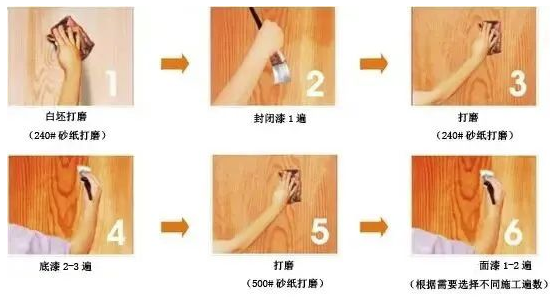 史上最全水性木器漆施工工藝詳解！ 涂料在線,coatingol.com