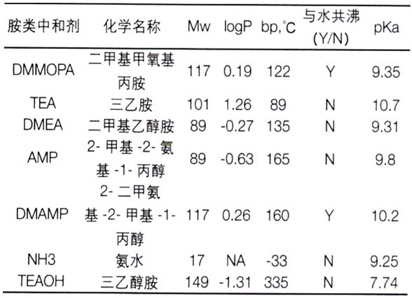 水性工業(yè)涂料都有哪些關(guān)注要點(diǎn)？ 涂料在線,coatingol.com