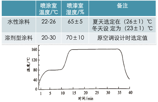 水性工業(yè)涂料都有哪些關(guān)注要點(diǎn)？ 涂料在線,coatingol.com