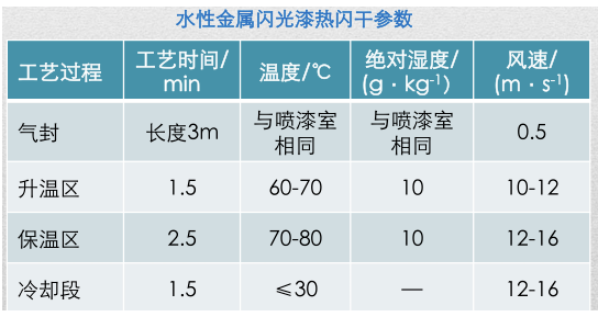 水性工業(yè)涂料都有哪些關(guān)注要點(diǎn)？ 涂料在線,coatingol.com