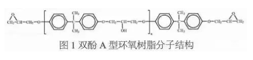 粉末涂料用環氧樹脂及其固化劑 涂料在線,coatingol.com