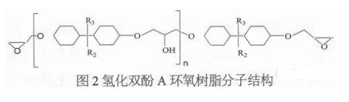 粉末涂料用環氧樹脂及其固化劑 涂料在線,coatingol.com