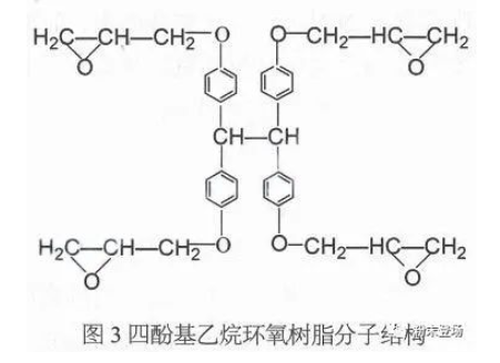 粉末涂料用環氧樹脂及其固化劑 涂料在線,coatingol.com