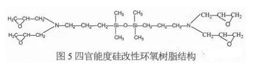 粉末涂料用環氧樹脂及其固化劑 涂料在線,coatingol.com