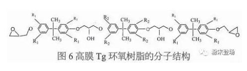 粉末涂料用環氧樹脂及其固化劑 涂料在線,coatingol.com