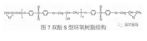 粉末涂料用環氧樹脂及其固化劑 涂料在線,coatingol.com