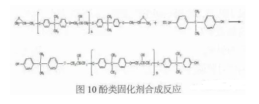 粉末涂料用環氧樹脂及其固化劑 涂料在線,coatingol.com