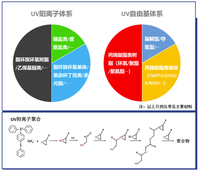 脂環族環氧樹脂在UV光固化涂料的應用！ 涂料在線,coatingol.com