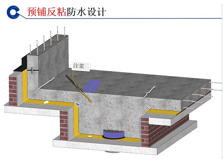 預鋪反粘高分子防水卷材的“真面目”！ 涂料在線,coatingol.com