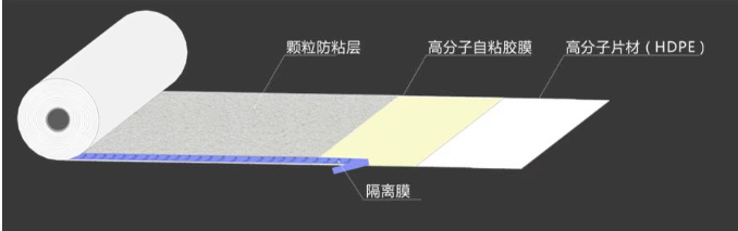 預鋪反粘高分子防水卷材的“真面目”！ 涂料在線,coatingol.com
