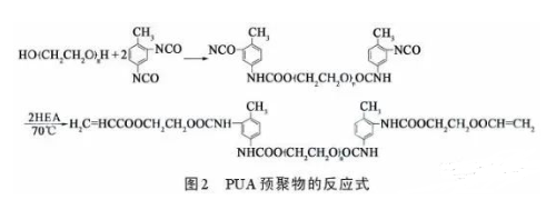 UV固化聚氨酯丙烯酸酯涂料的研究進展 涂料在線,coatingol.com