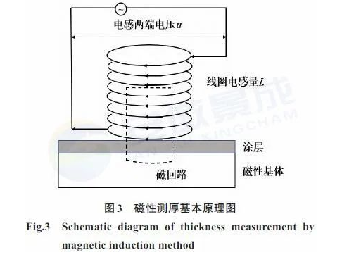 雷達隱身涂層測厚技術的現狀與發展趨勢 涂料在線,coatingol.com