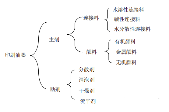水性油墨配方及工藝（水性油墨的特點） 涂料在線,coatingol.com