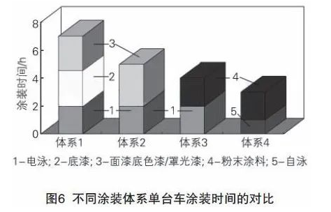 關于汽車車身粉末涂裝及Interpon超耐候聚酯粉末涂料的應用 涂料在線,coatingol.com