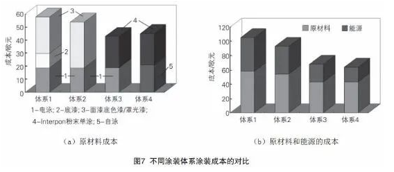 關于汽車車身粉末涂裝及Interpon超耐候聚酯粉末涂料的應用 涂料在線,coatingol.com