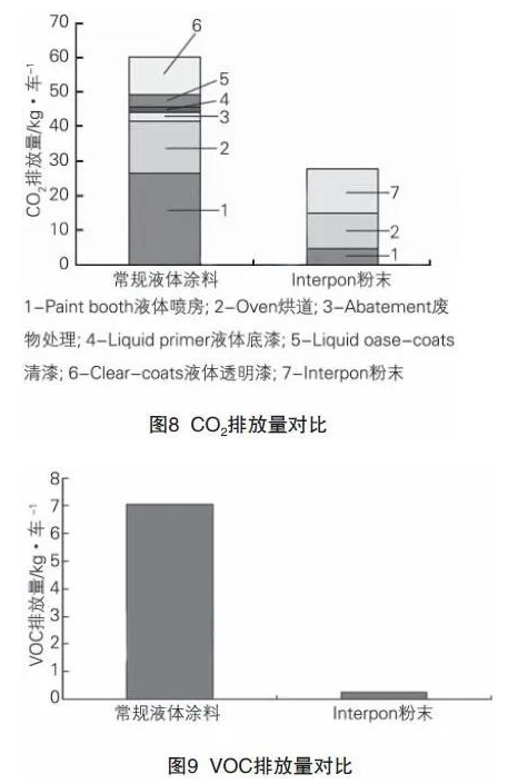 關于汽車車身粉末涂裝及Interpon超耐候聚酯粉末涂料的應用 涂料在線,coatingol.com