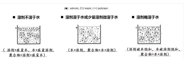 水性工業涂料本質特性分析！ 涂料在線,coatingol.com