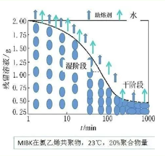 水性工業涂料本質特性分析！ 涂料在線,coatingol.com