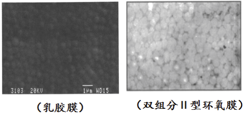 水性工業涂料本質特性分析！ 涂料在線,coatingol.com