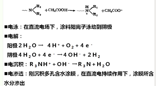 水性工業涂料本質特性分析！ 涂料在線,coatingol.com