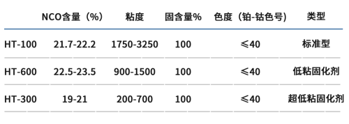 扎根綠色環保領域！萬華化學推出聚氨酯固化劑新產品 涂料在線,coatingol.com