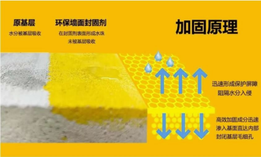 有西卡環保加固劑，讓舊墻翻新更靠譜 涂料在線,coatingol.com